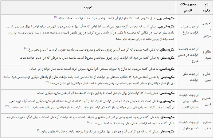مکروه