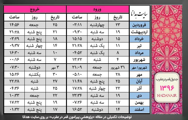 Image result for ‫جدول روزهای قمر در عقرب سال 96‬‎