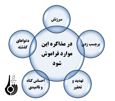 مهارت مذاکره