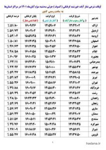 حکم نماز آیات در خورشید گرفتگی جزئی