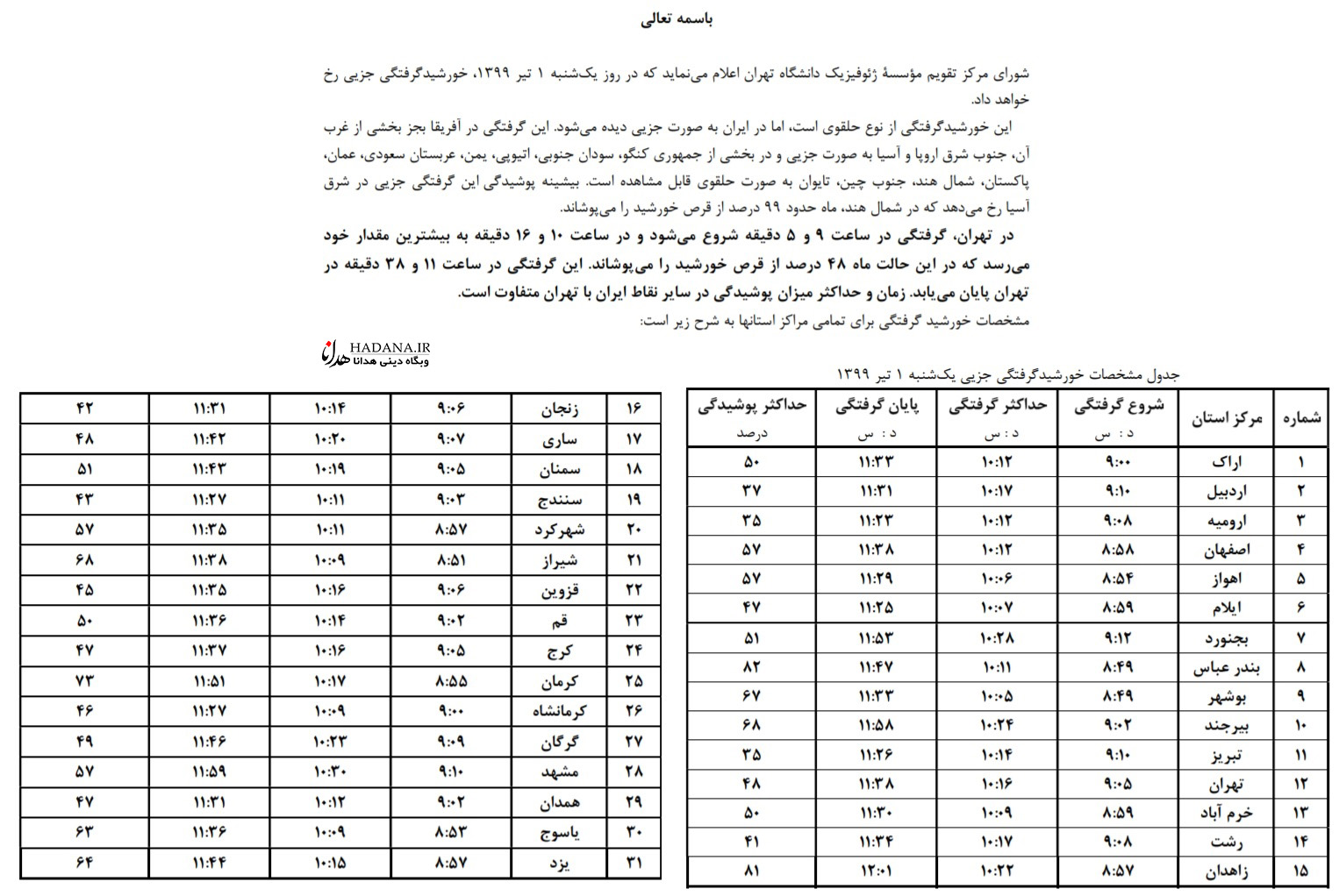 خورشید گرفتگی جزئی