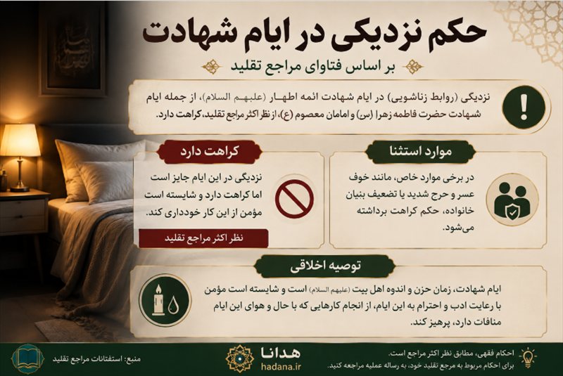 حکم نزدیکی در ایام شهادت