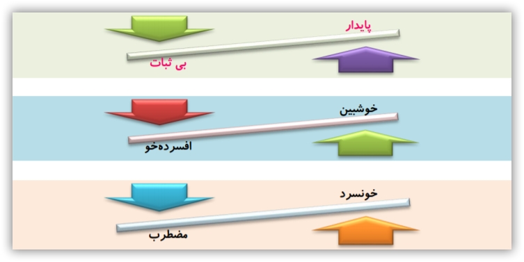 طرحواره