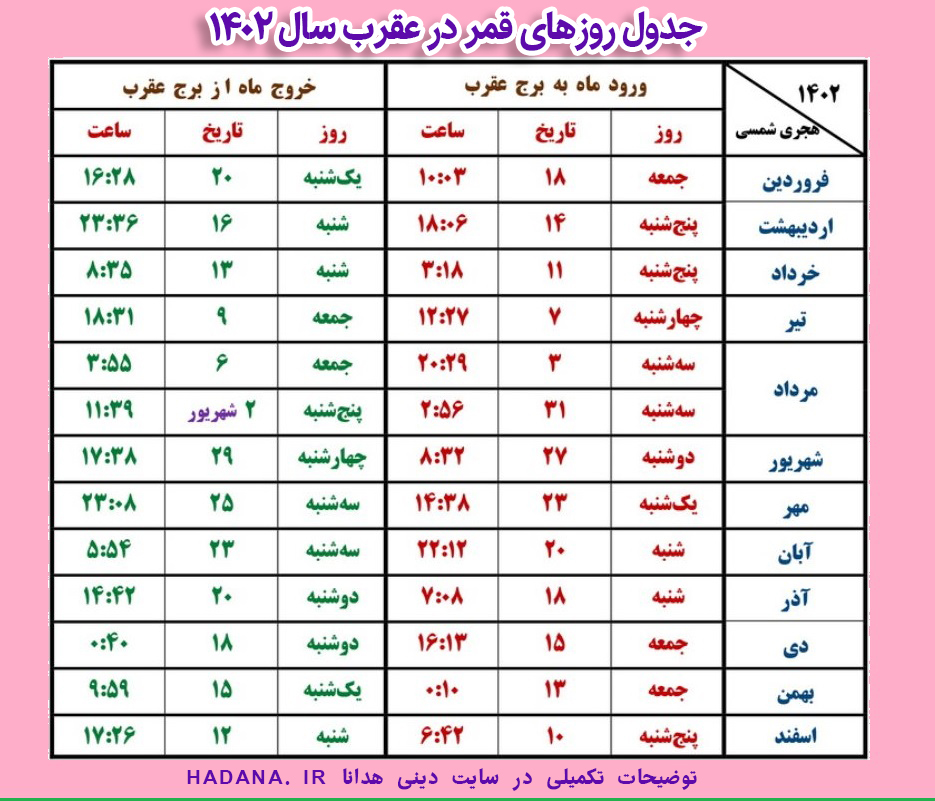 جدول روزهای قمر در عقرب سال 1402 هدانا Hadana Ir