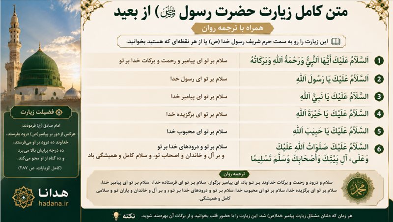 متن کامل زیارت حضرت رسول (ص) از بعید + ترجمه روان