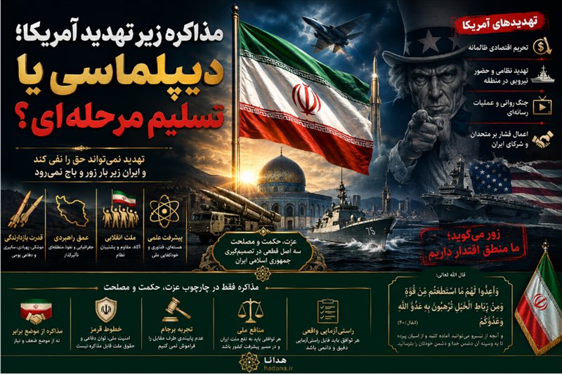 مذاکره زیر تهدید آمریکا؛ دیپلماسی یا تسلیم مرحله‌ای؟